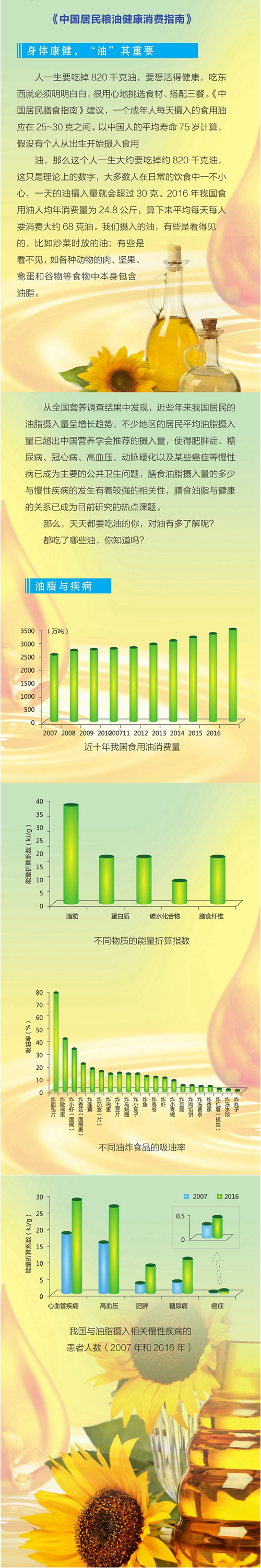 如何選油、如何用油？麟源牡丹籽油推薦《中國居民糧油健康消費指南》